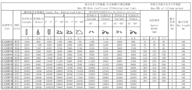 Polyester Single Or Double Ply Lifting Webbing Sling 1000 - 50000 Thickness 5mm - 300mm