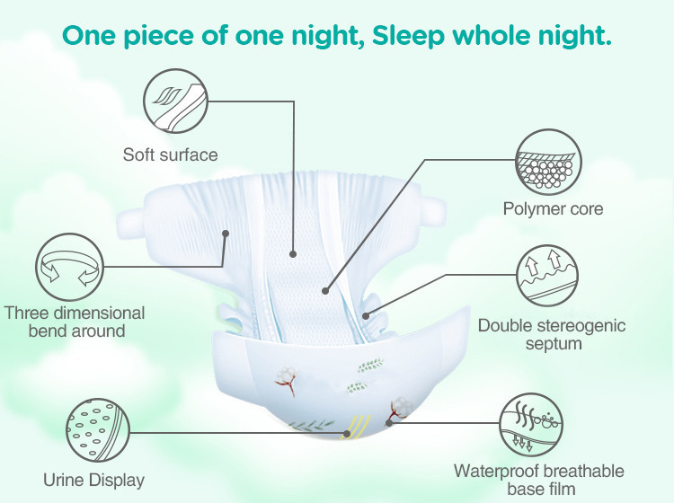 PE Film Breathable Disposable Diapers White ADL 3 Lines Wetness Indicators