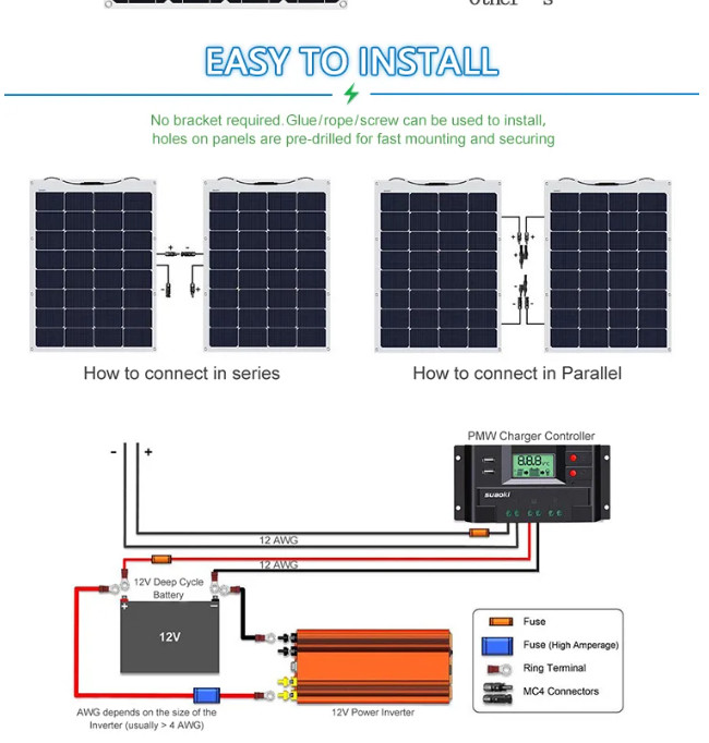 Multifunctional PV Flexible Solar Panel 12V 24V 110W For Car Home Boat