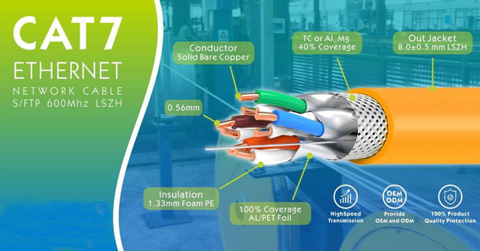 Fully Shielded CAT7 10Gbps Network Cable 600MHz For Data Centers