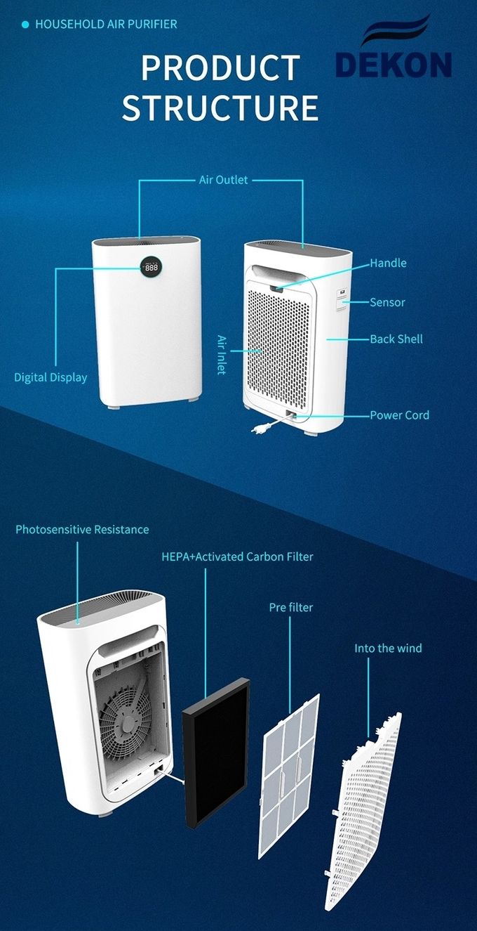 600CMH HEPA H14 PM2.5 Filtration air purifier with UVC air sterilizer and dininfection digital display touch control