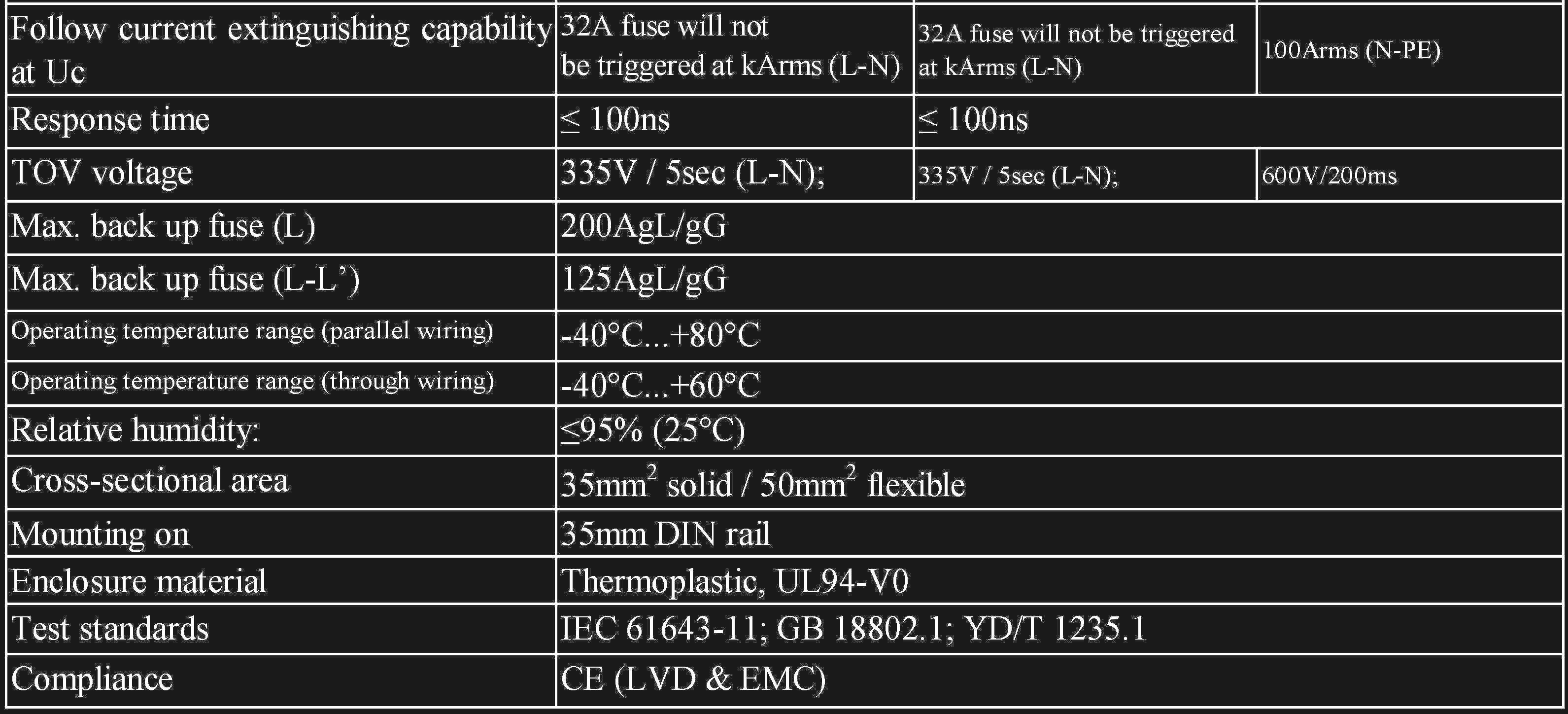 255v / 385v Lightning Current Arrester , Type 1 And 2 Electrical Surge Arrester