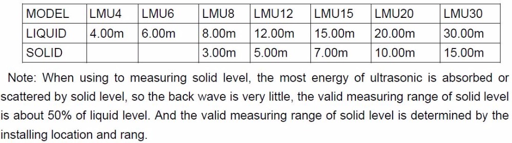Fuel Tank Truck Water Flow Meter