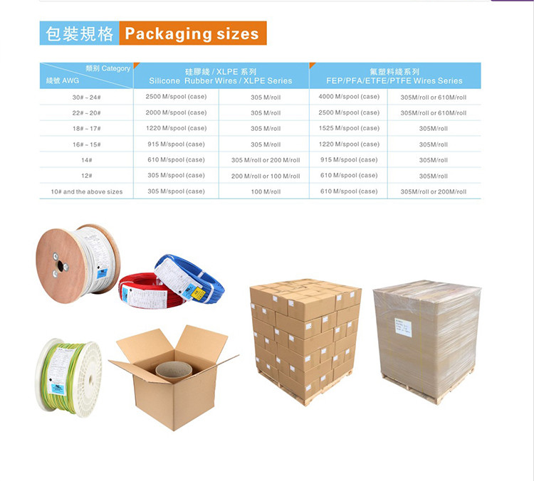 UL5128 300V 450C VW-1 Fiberglass Braided Mica Special Wires And Cables For Home Appliance Heater Industrial Power Lighting