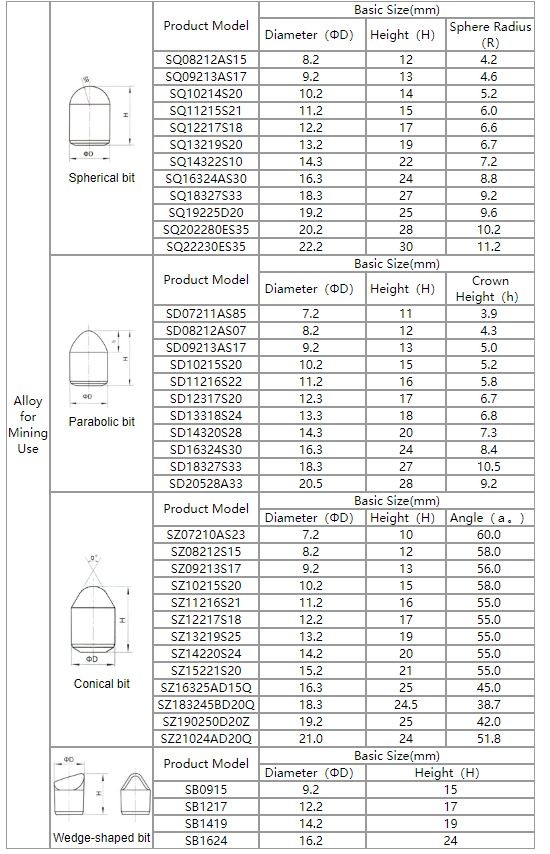 Blanks / Grinding Tungsten Carbide Teeth Oil Field Engineering Materials