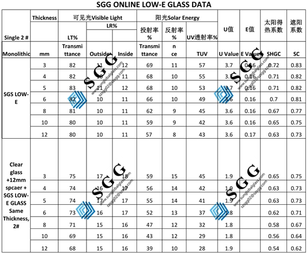 Top quality 8mm insulated glass price
