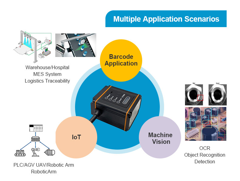 Industrial Fixed Barcode Scanner RK410 with ethernet ip Optimized for Harsh Environments amp Automation