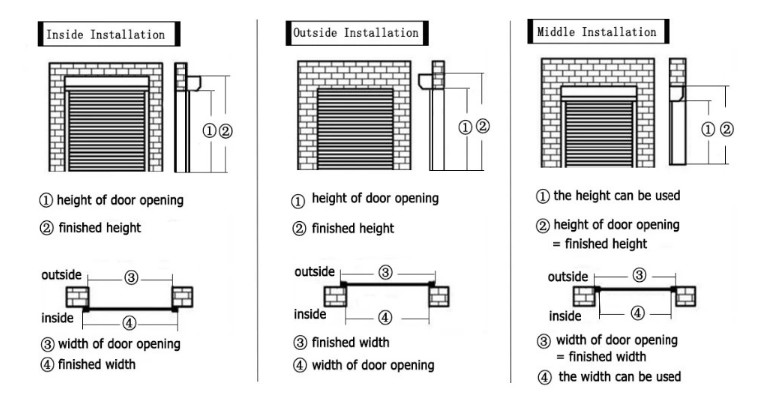 Electric Window Aluminium Roller Shutter Doors 1.2mm Single skin Weatherproof RAL Color