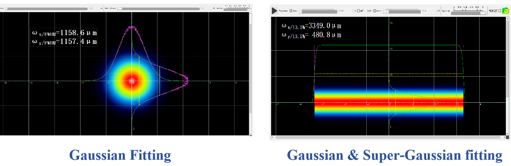 BA1023 USB 1920x1200 CMOS 280nm ~1100nm Laser Beam Spot Analysis