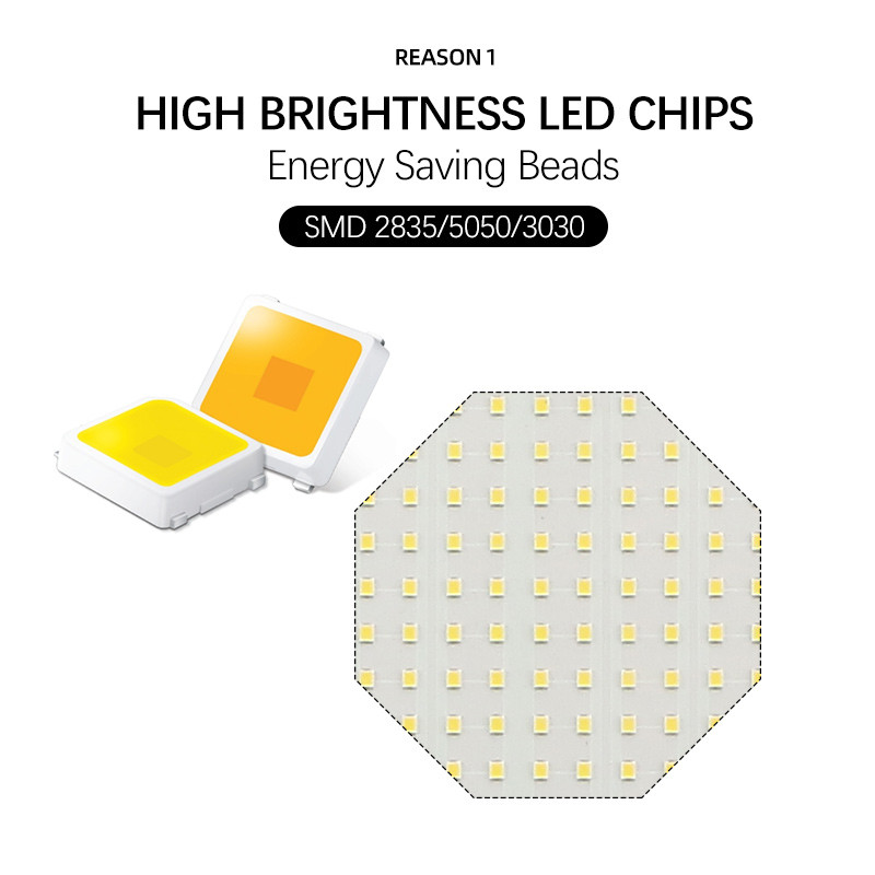 Tempered Glass Lens 80-90lm/W 200W LED Flood Lights High Lumen Adjustable 180 Degree