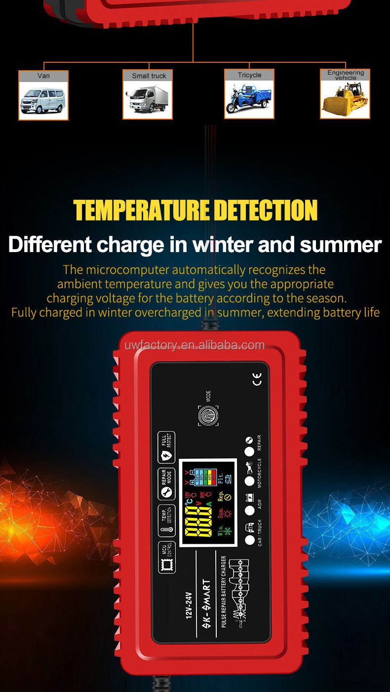 Advanced Technology 12V 12A 24V 6A Pulse Repair Lead Acid Battery Charger with 15W/10W/7.5W/5W Automatic Identification