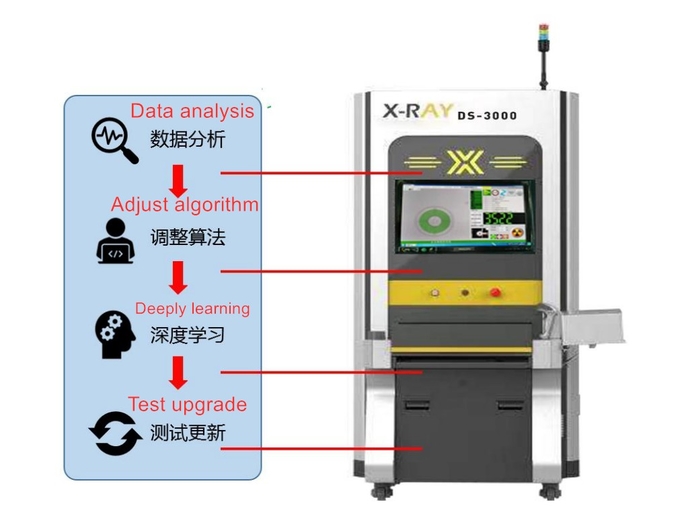 Offline Semi-automatic Tape Reels X Ray Tube Scan SMD Component Counter for and Accurate Counting 2