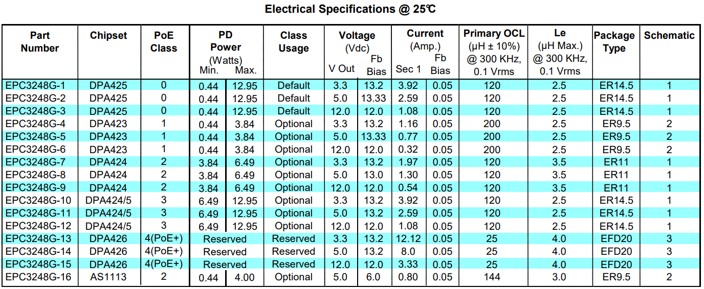 PoE+ EFD20 Flyback Isolated Transformer for PoE Powered Devices EPC3248G-14