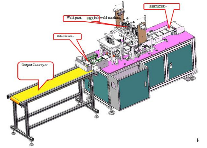 Low Noise Face Mask Manufacturing Machine / Mask Making Machine Easy Control