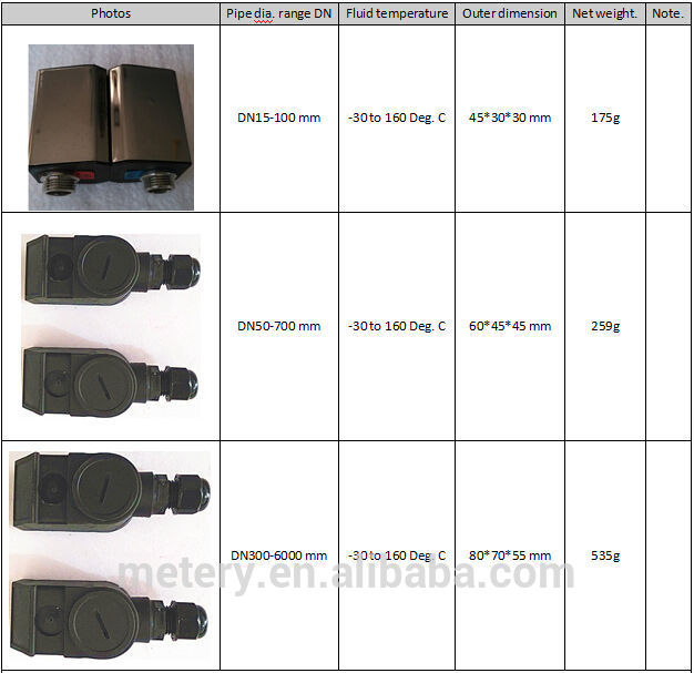 Transit Time Flowmeter Module