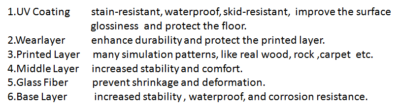 Fireproof PVC(poly-vinyl chloride) Flooring For House Decoration