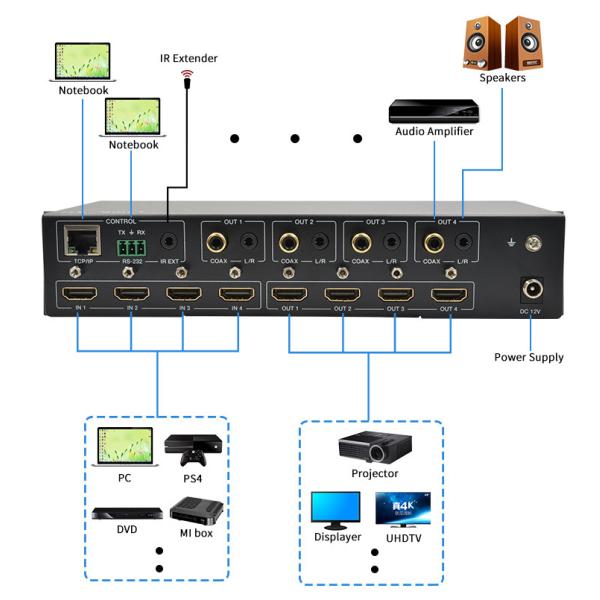 4X4 Matrix 4K HDMI Video Switcher Support Downscaler With Audio ARC