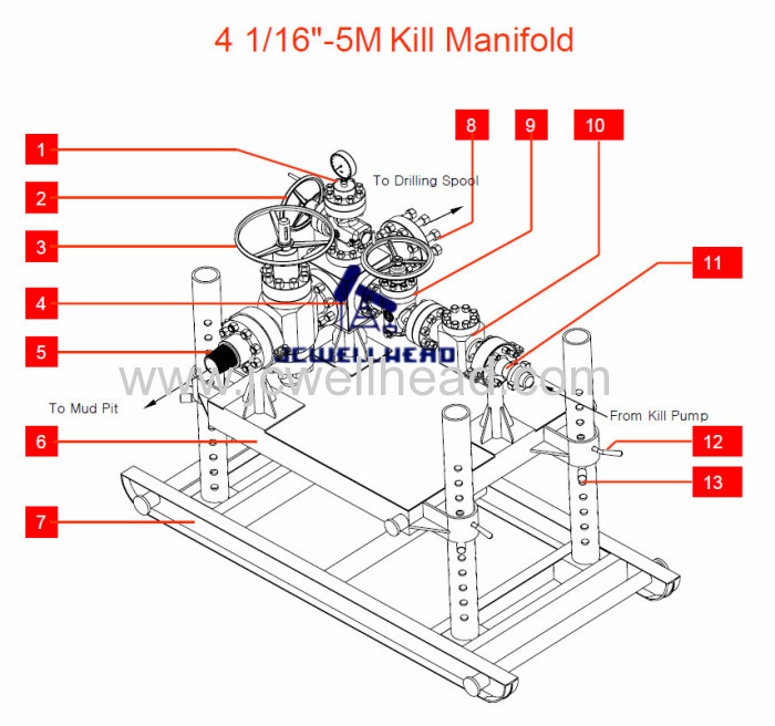 Wellhead Pressure Control Equipment High Pressure Kill Manifold 4 1 / 16 " -5000psi