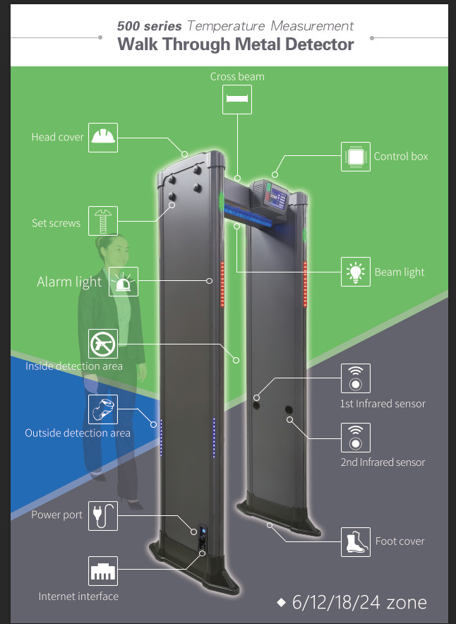 33 zones Walk-through metal detector Gate High Precision Door frame Metal Detector for metro station