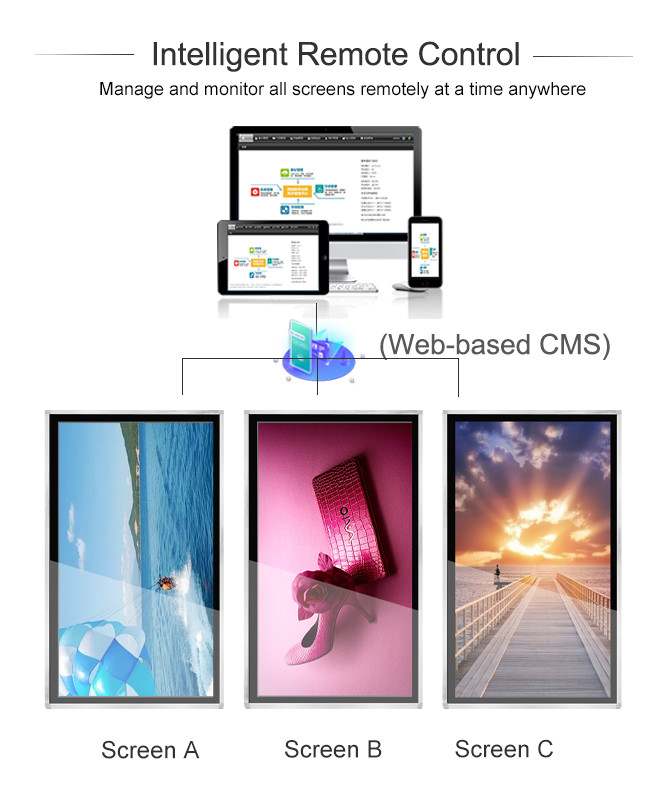 4G Network CMS Remote Control Indoor Digital Signage Displays IR Touch