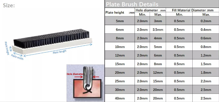 Strip Brush, PVC Strip Brush, POM Board Brush