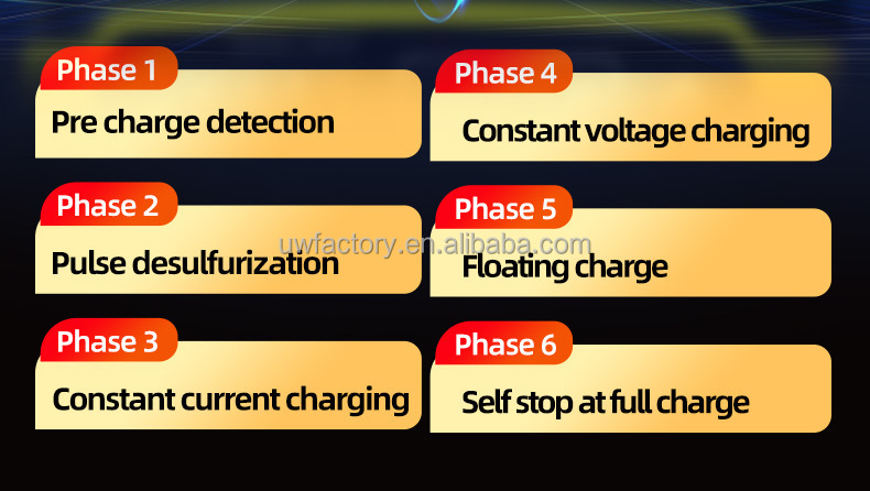12V/24V 12V6A Smart General Motors Motorcycle Lead Acid Battery Charger with 15W/10W/7.5W/5W Automatic Identification