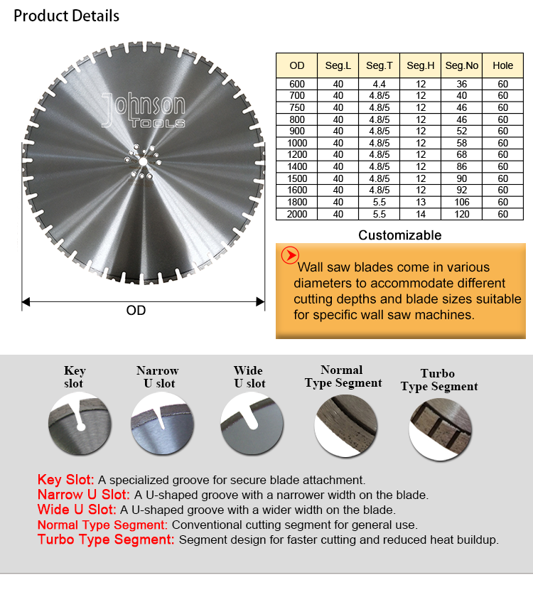 Big Diameter 800mm Concrete Cutter Diamond Wall Saw Blade For Cutting Demolition Reinforced Concrete Construction