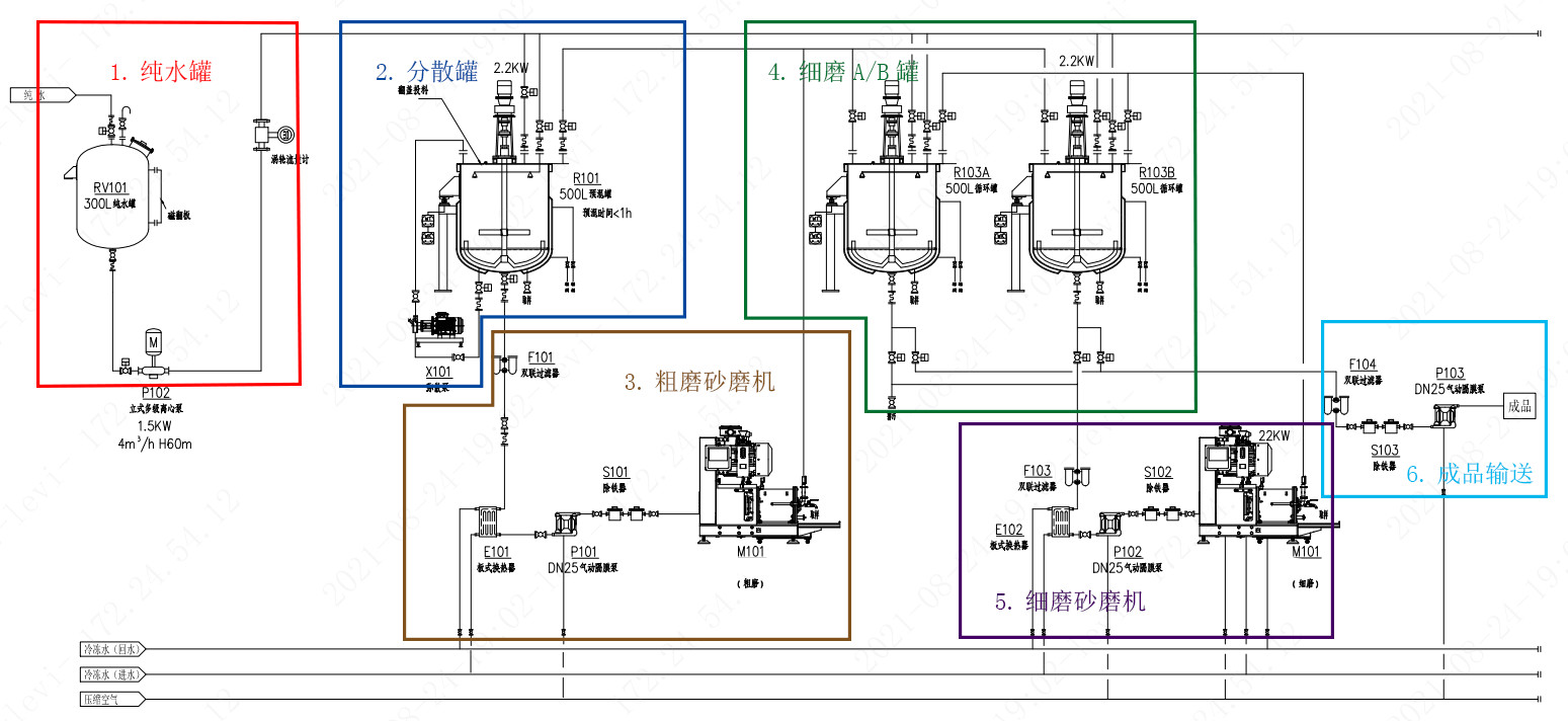 Ultrafine Grinding HZPLUS50 Sand Mill Machine Applicated In Pilot Line For LFP
