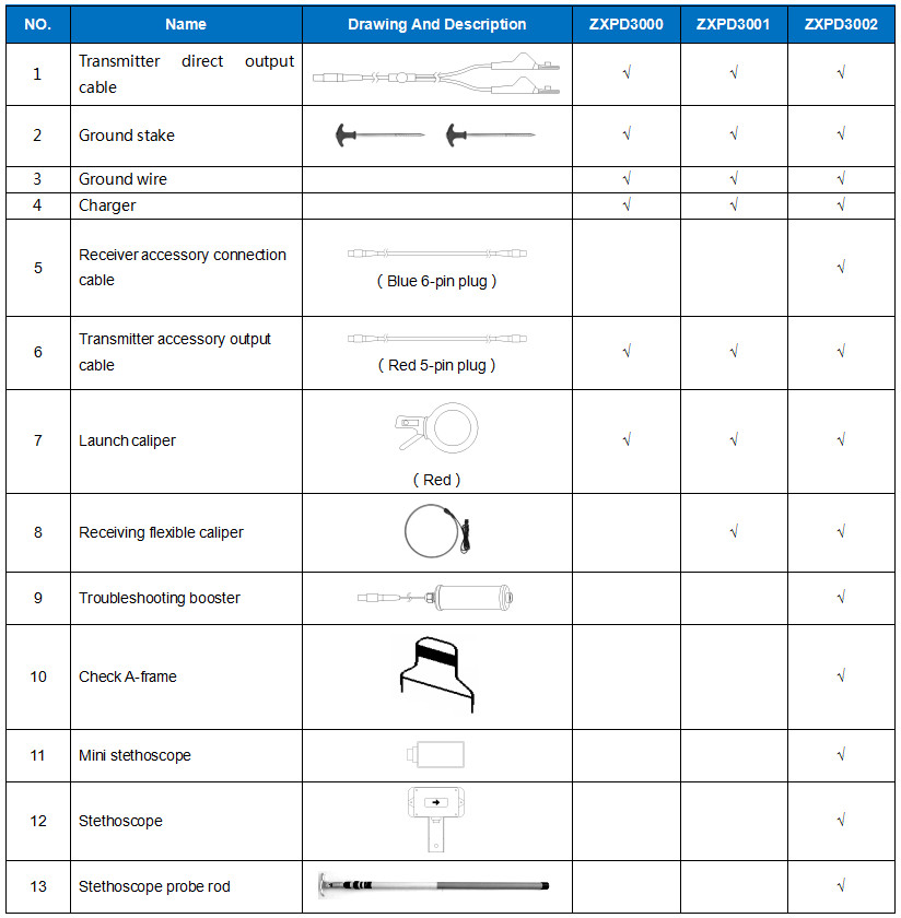 Intelligent Underground Cable Fault Distance Locator Route detection