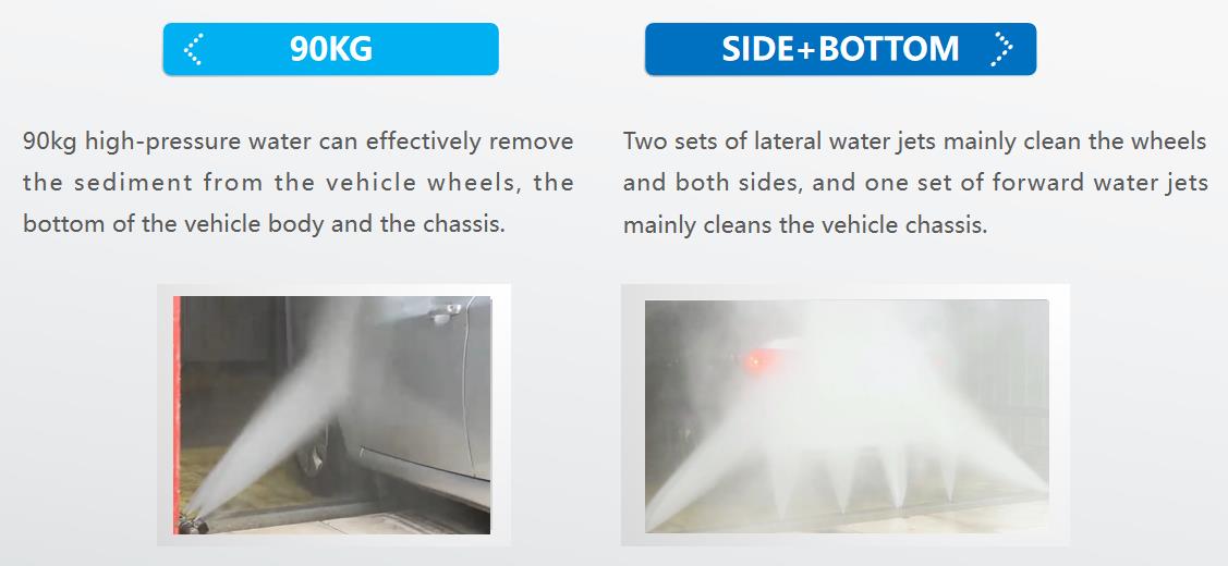 Hot-Dipped Galvanized Steel Frame Risense Double Arm Touch Free Brushless Car Wash System