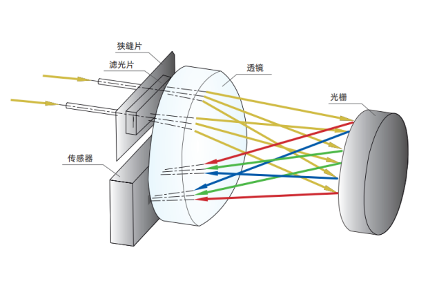 Industry Leading Wavelength Range Portable Color Spectrophotometer DC-23D