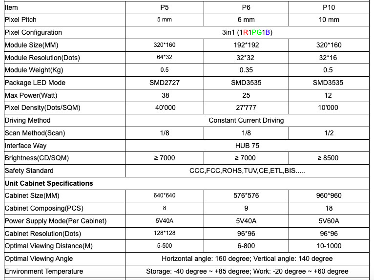 P5 P6 P8 P10 Stadium Perimeter Led Screen Modules Soccer Scoreboard