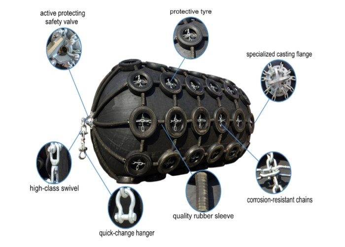 Rubber Pneumatic Marine Fender Dock Defense Boat Fender With Tyre To Vessel Mooring / Moor