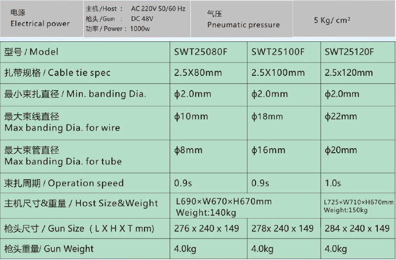 Time Saving Automatic Tying Machine , Automatic Bundling Machine For Nylon Cable Tie