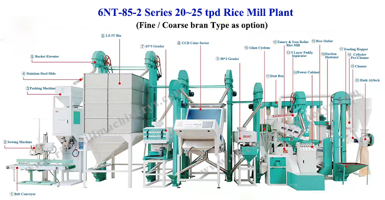 26.59 KW 15-25 Ton Paddy Rice Milling Plant Mini Auto Rice for Medium Complete Setup