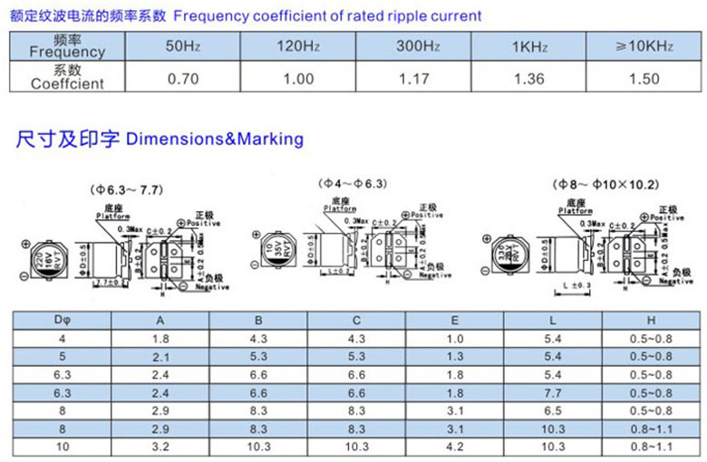 SMT Aluminum Electrolytic Capacitor High Cost Performance