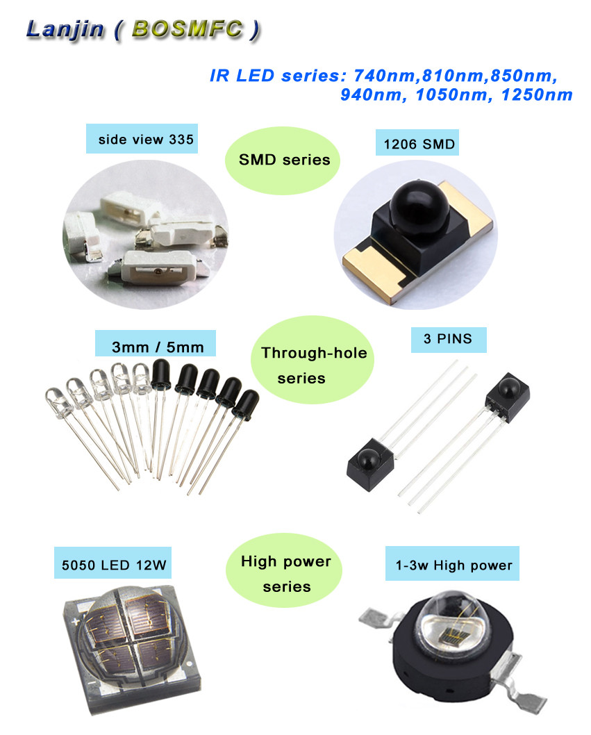 Practical 0603 IR Receiver Diode , 1608 IR Emitting Diode 940nm