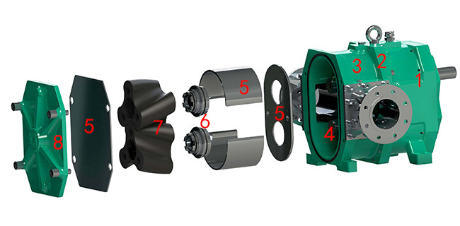 Stainless Steel Resin Chemical Lobe Pump Pressure Resistant 130 Rpm