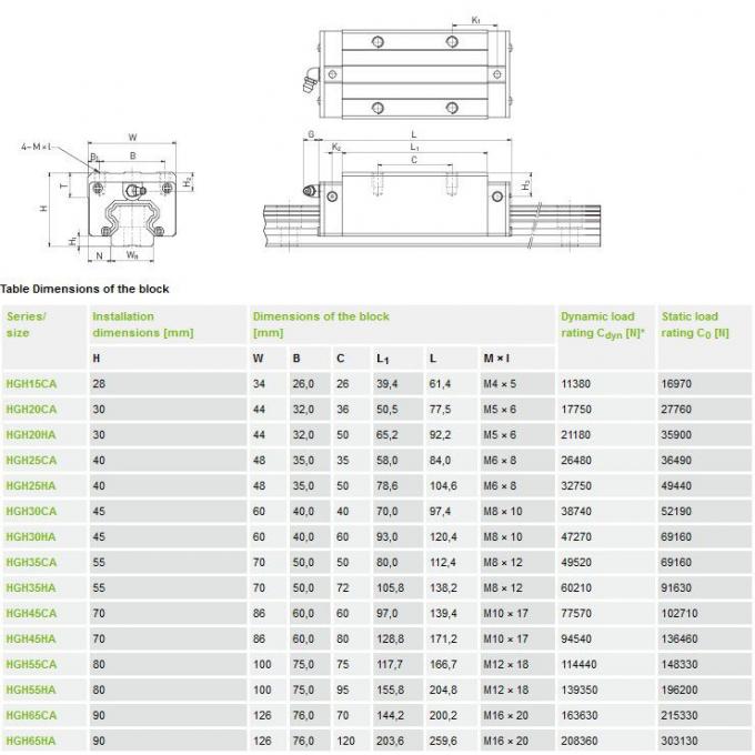 Hiwin Linear Slide Block HGH25 , HGW30 1