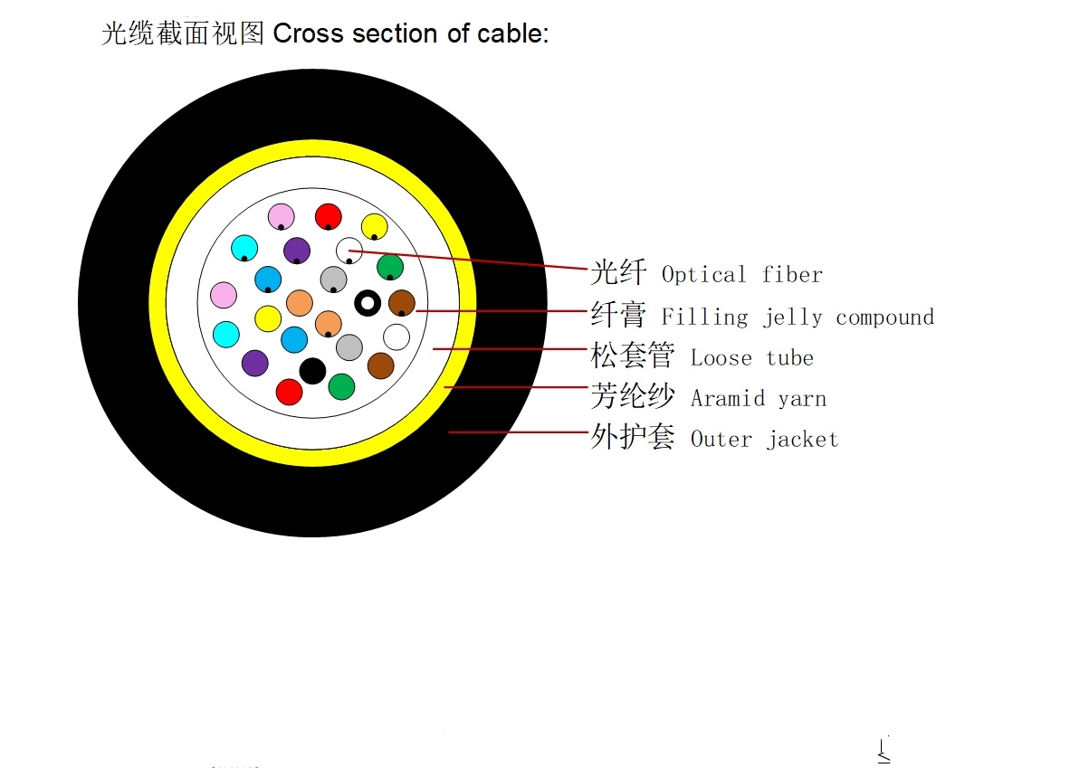 GCYFXY HDPE Miniature Air Blown Single Mode Fibre Optic Cable for FTTX Communication