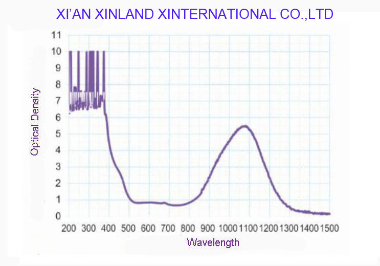 UV IR Laser Protection Window For 190-420nm And 860-1300nm Cast Acrylic Sheet
