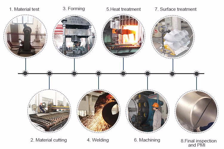 production process Astm Thick Wall Steel Tube Elbow Pipe Elbow 90 Degree Dimensions