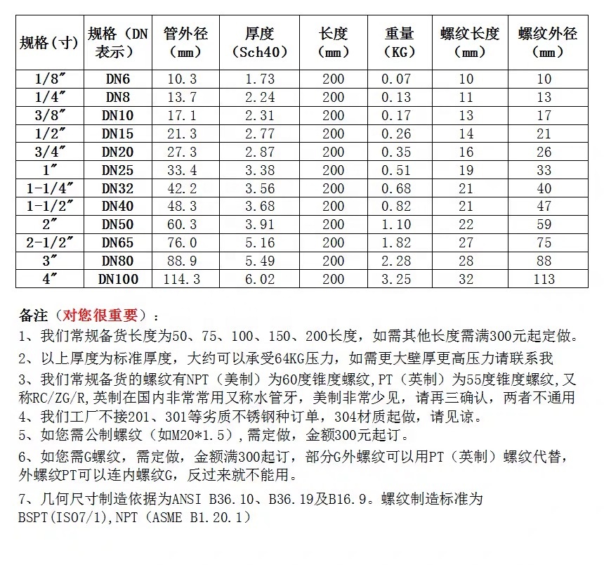 Forged Stainless Steel 304 316 316L Male Seamless Pipe Double Thread Barrel Nipple 1" DN25 NPT BSPT