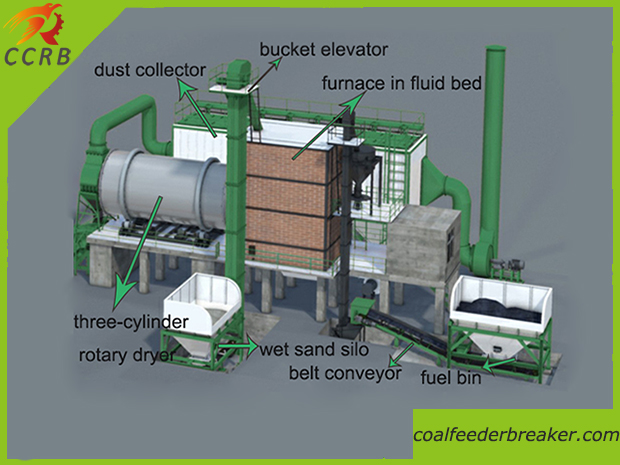 Dryer Machine