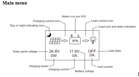 Lcd Screen Solar Power Accessories With Modbus Communication Agreement