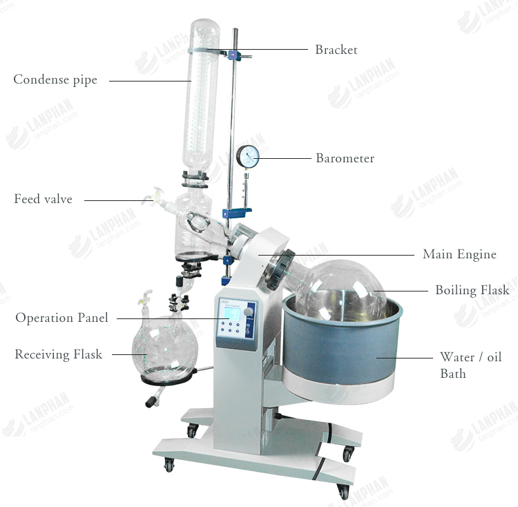Electric 1200*600*1900mm R 1020A Lanphan Rotovap