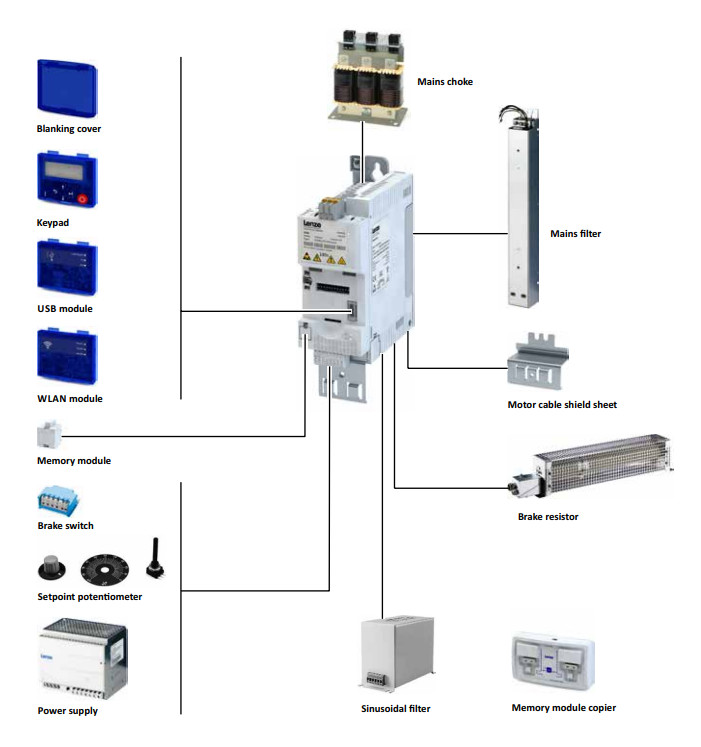 i500 LENZE I5MADK0000000S KEYPAD INTERFACE MODULE 30VDC MAX
