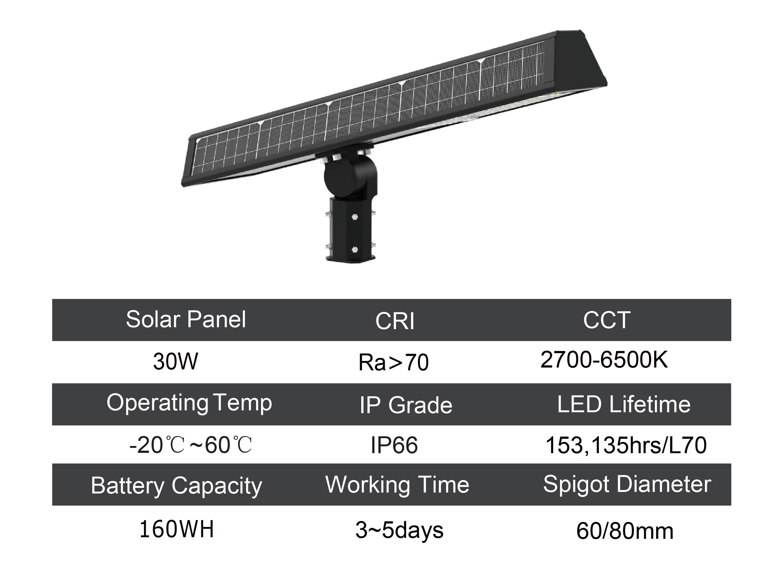 outdoor solar light Intelligent illumination intensity adjustment with ip66