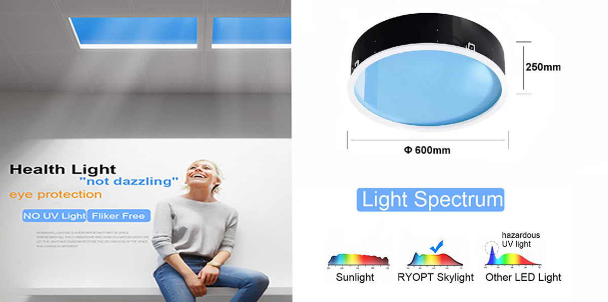 Dimmable CCT Change Artificial Skylight Window, 110V LED Sky Ceiling Light