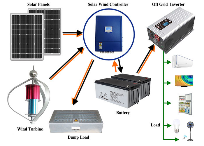 Commercial Low Frequency Power Inverter 1KW - 6KW With RS232 Communication Port